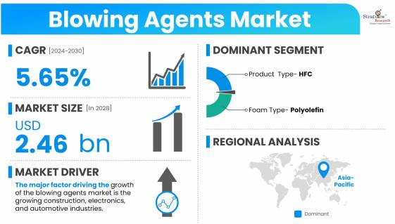 Blowing-Agents-Market-Dynamics